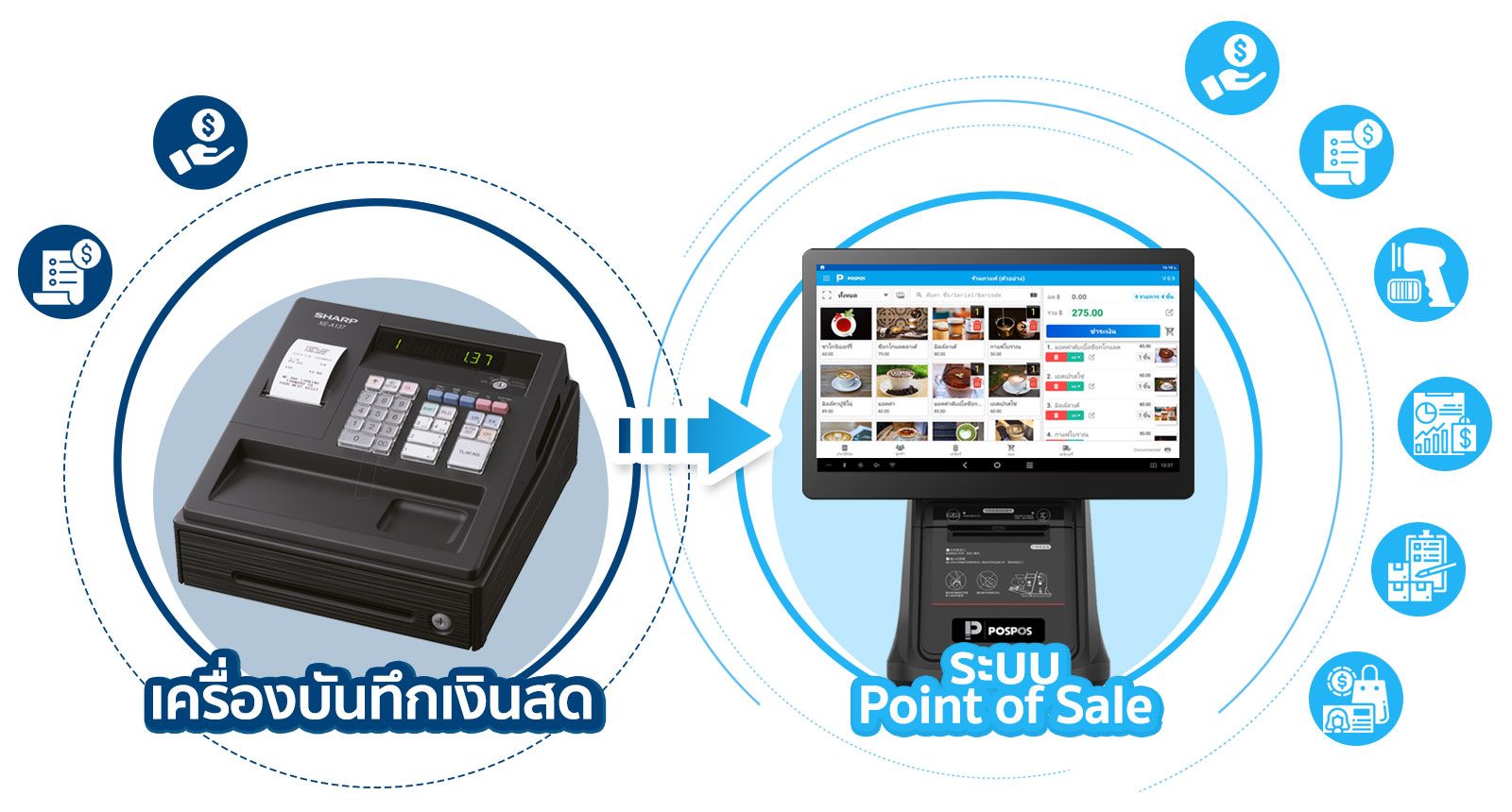 โปรแกรม POS พัฒนามาจากเครื่องบันทึกเงินสด