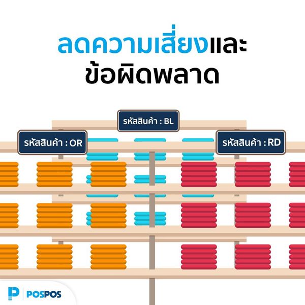 SKU ช่วยลดความเสี่ยงและข้อผิดพลาดในการขายสินค้า