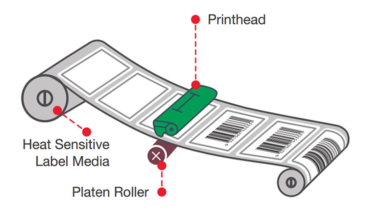 ระบบพิมพ์ด้วยความร้อนโดยตรง (Direct Thermal)