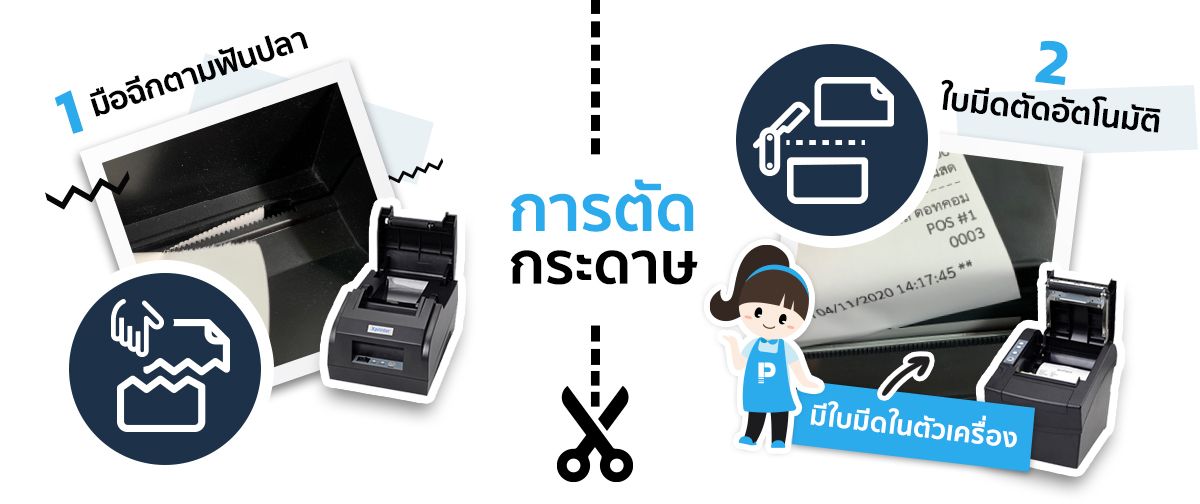 รูปแบบการตัดกระดาษ ทั้งแบบฉีกและมีใบมีดในตัวเครื่อง