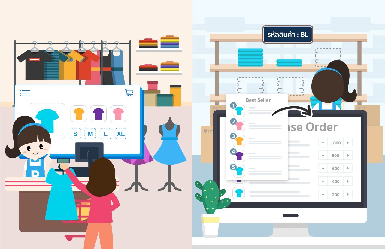 การทำงาน POSPOS ของร้านเสื้อผ้า