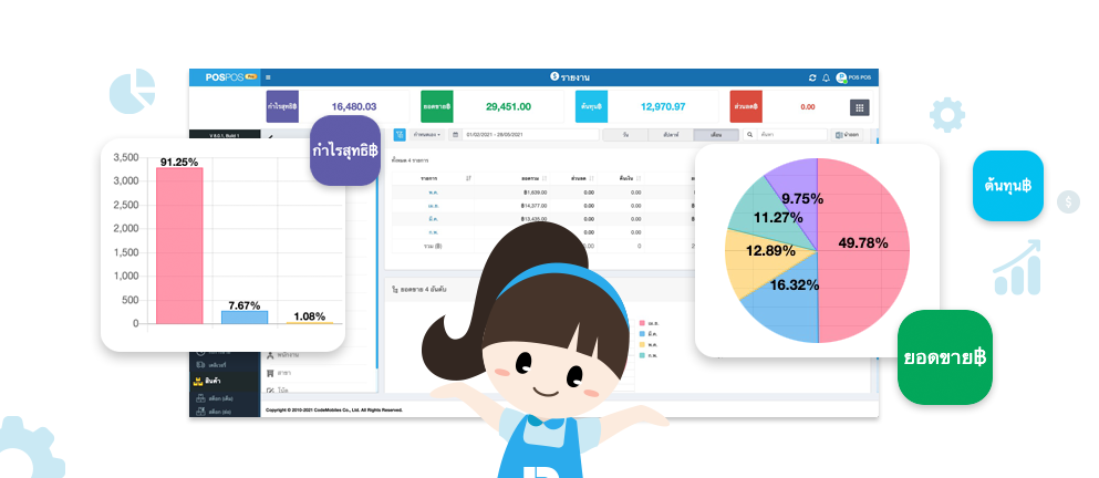 แสดงยอดขายตลอดเวลา