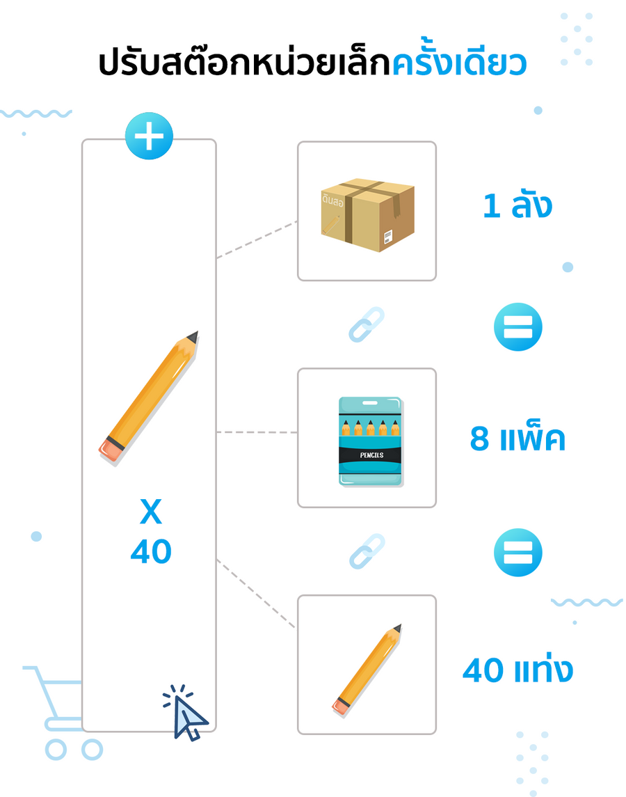 การเพิ่มสต๊อกสินค้าสัมพันธ์