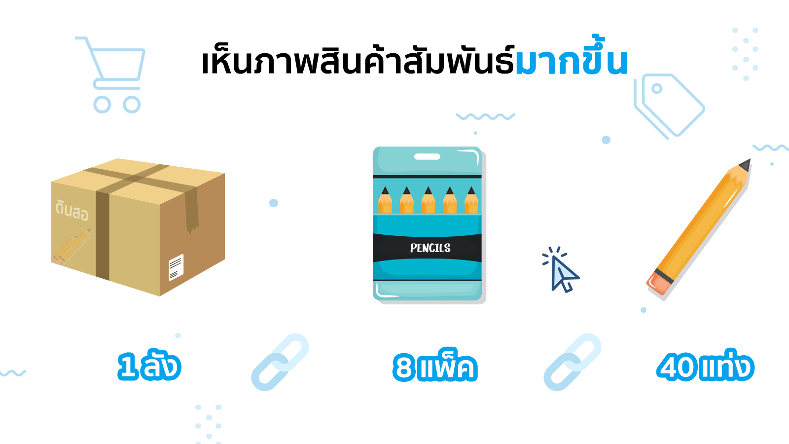 ภาพตัวอย่างสินค้าสัมพันธ์