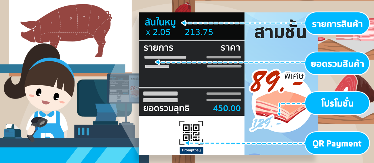 การแสดงผลบนหน้าจอลูกค้า