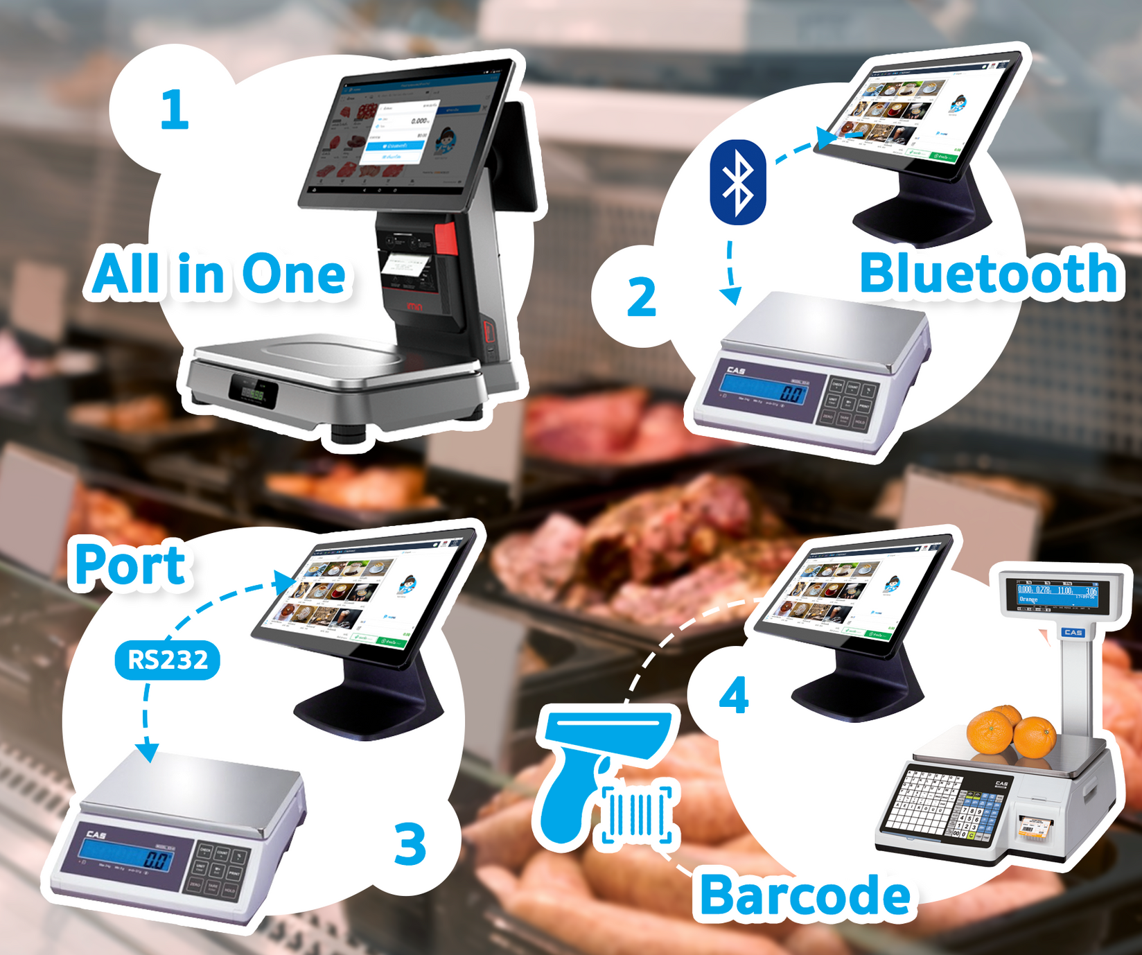 เครื่องชั่งสำหรับร้านขายของสด