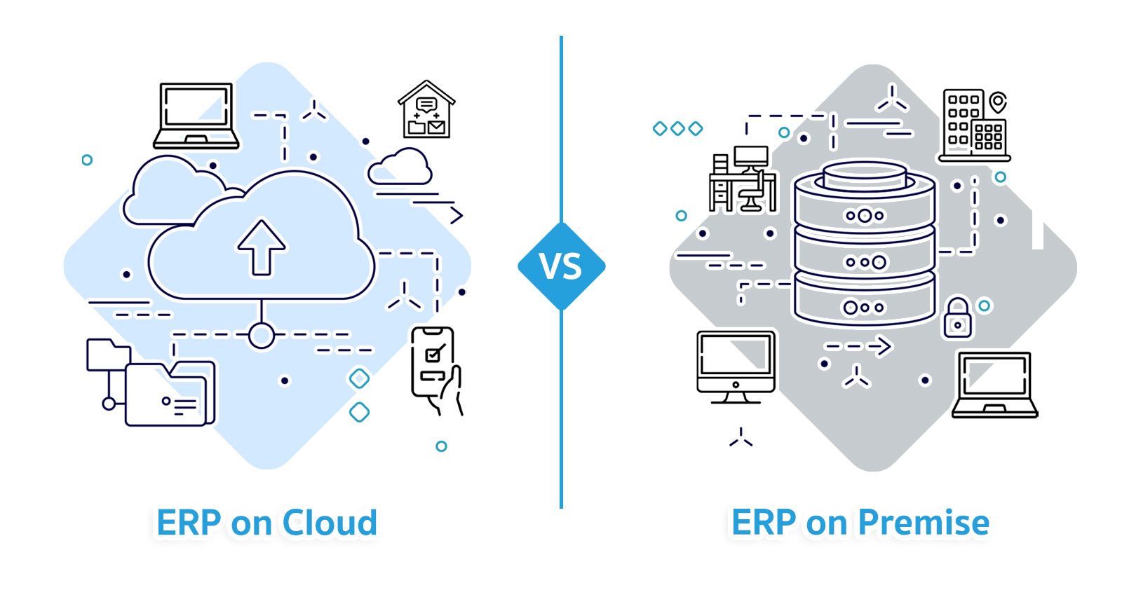 Cloud vs Premise
