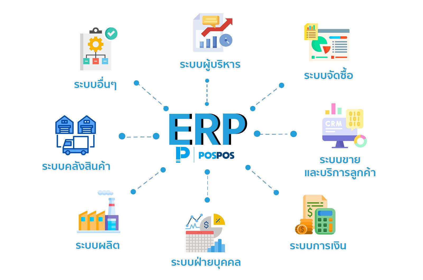 ระบบ ERP