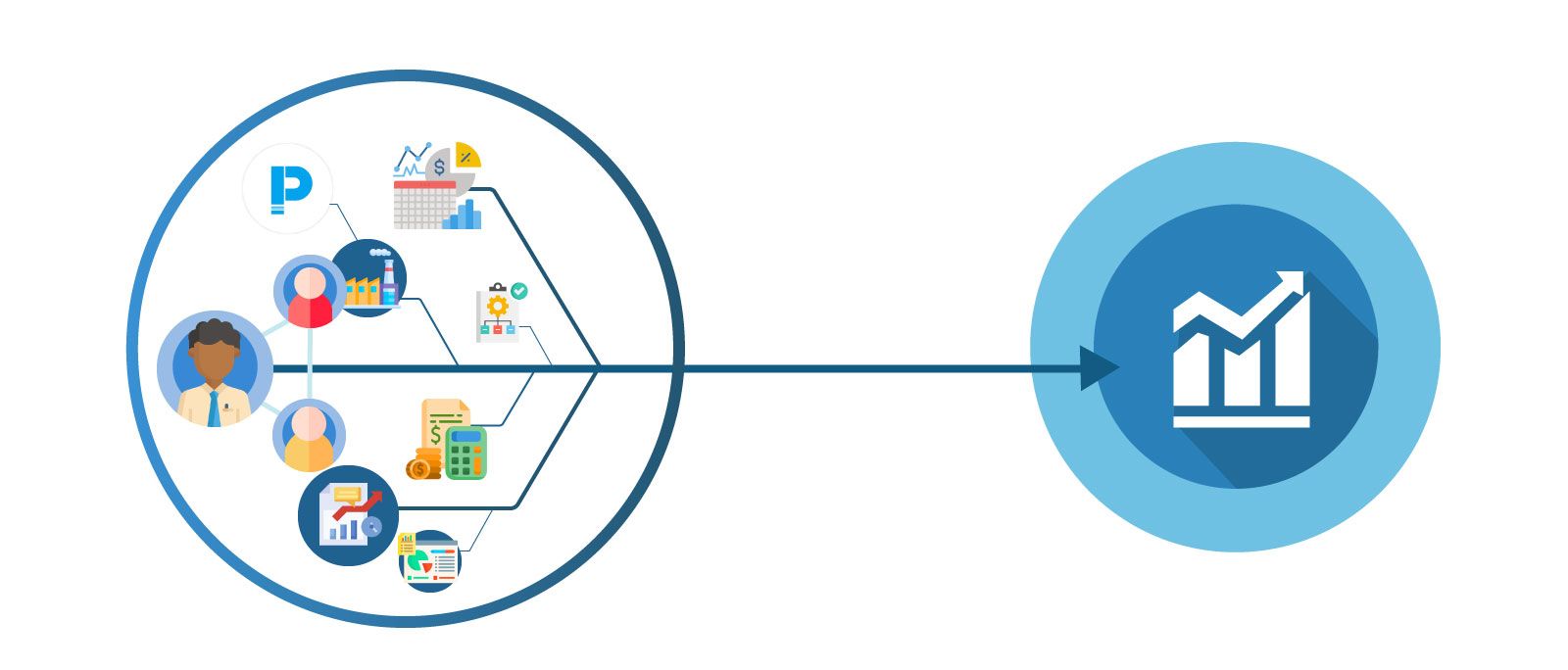 ประโยชน์ ERP