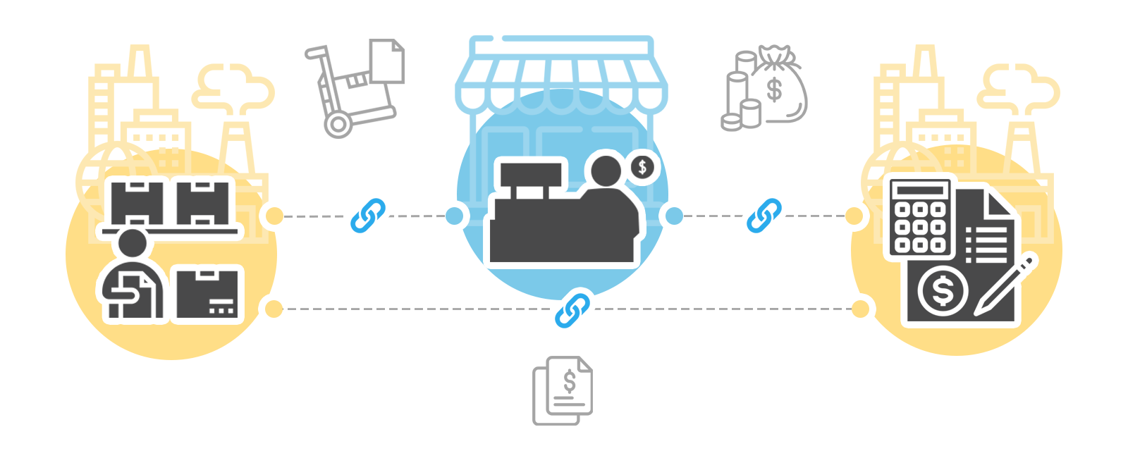 POS ทำงานอยู่ในระบบ ERP