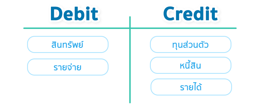 5 หมวดบัญชี แบ่งออกเป็นสองฝั่ง