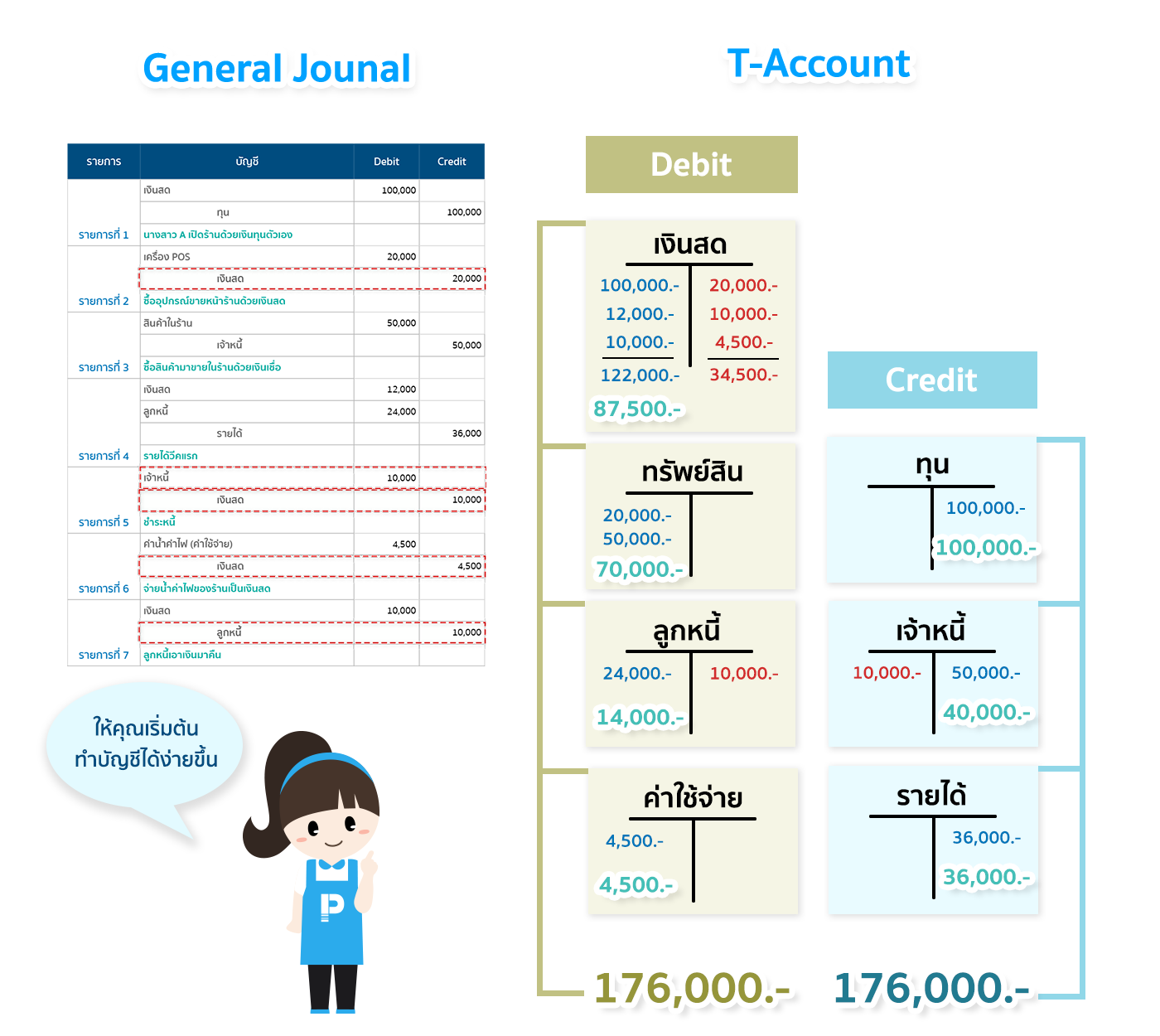 ภาพตัวอย่าง