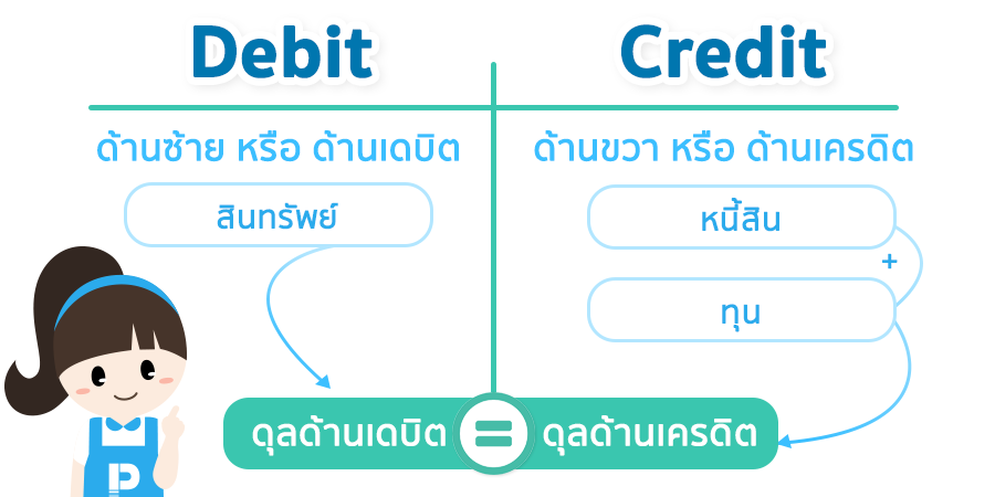 สมการบัญชี