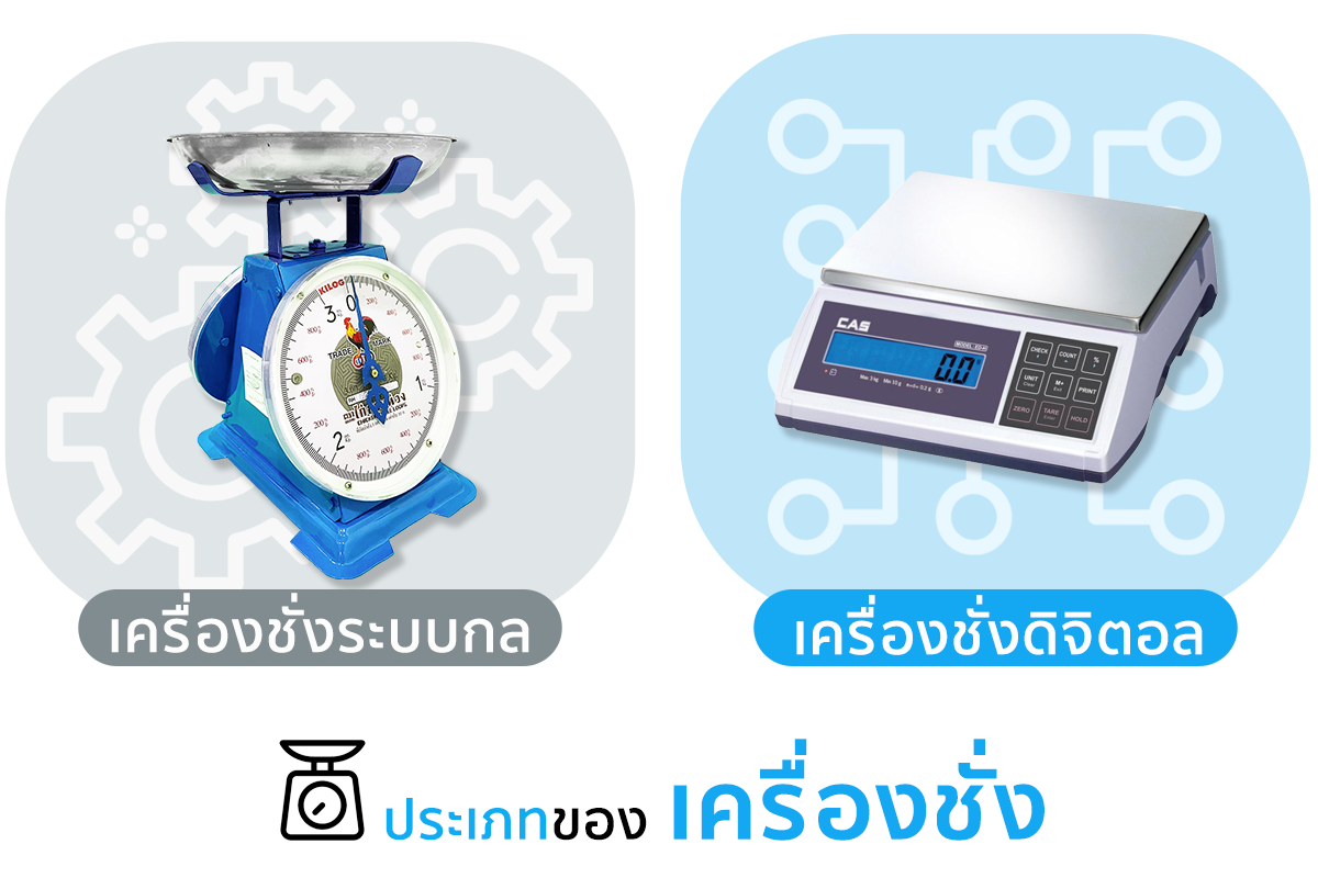 รูปแบบเครื่องชั่ง