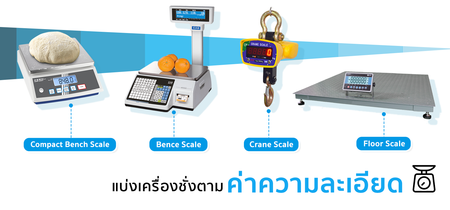 แบ่งเครื่องชั่ง ออกตามค่าความละเอียด