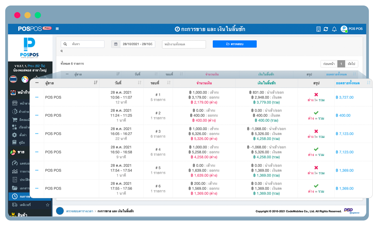 หน้ากะการขาย