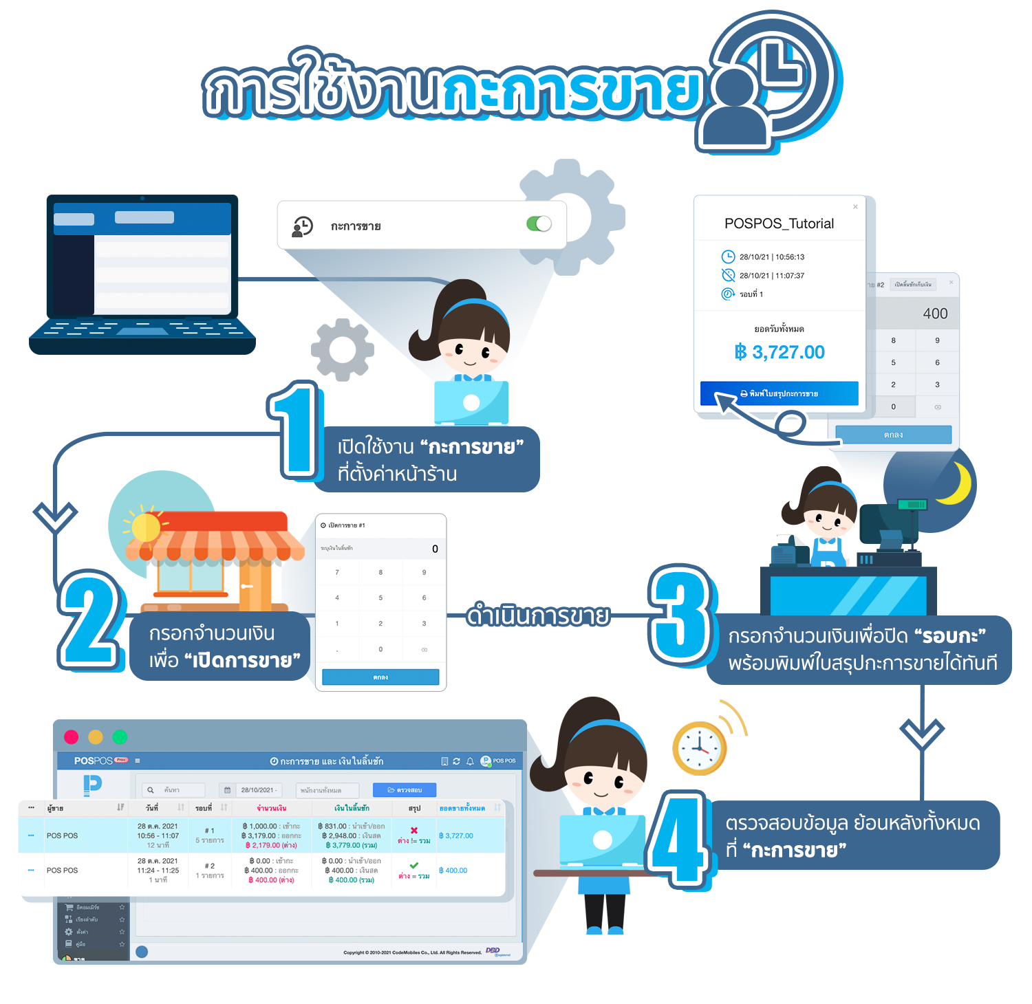 การใช้งาน "กะการขาย"