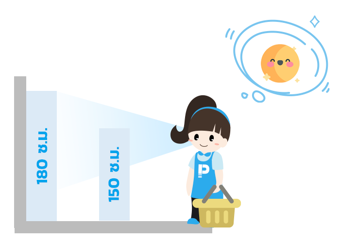 ความสูงชั้นวาง