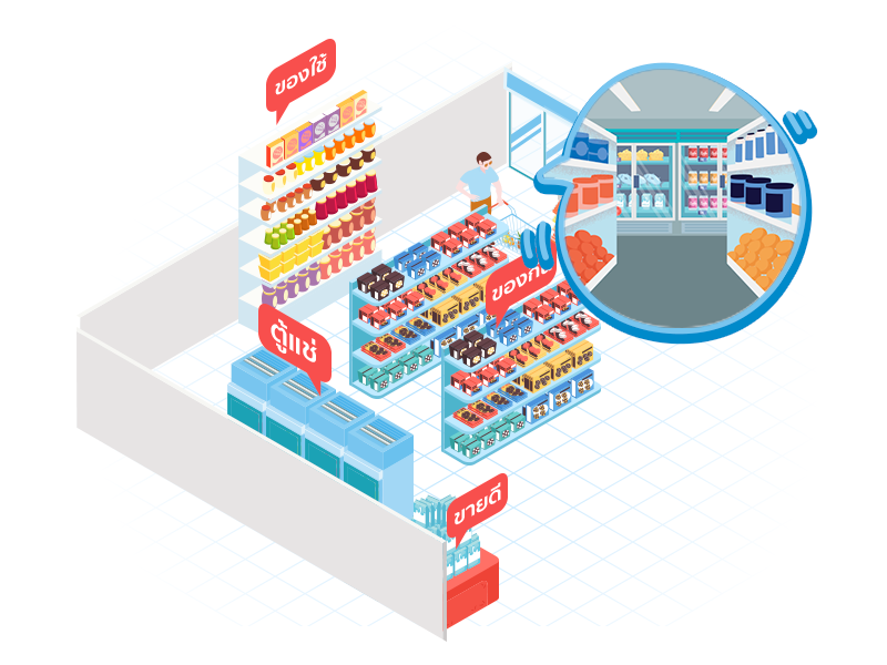 ตู้แช่ไว้ด้านในร้าน เพิ่มโอกาสการขายสินค้า