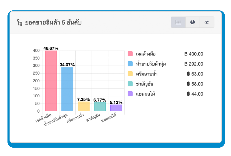 ดูสินค้าขายดี ในระบบ POS