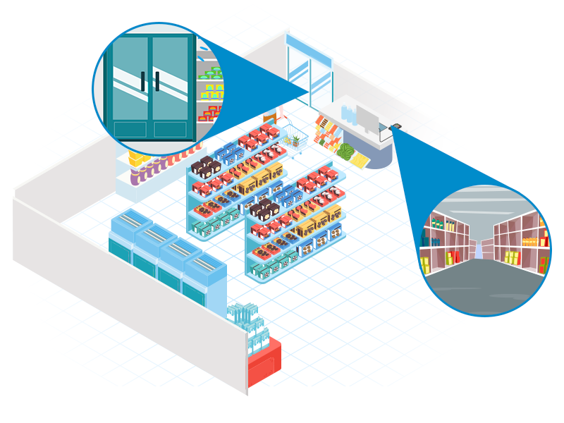 วางผังร้านค้าปลีก ให้ได้กำไรง่าย