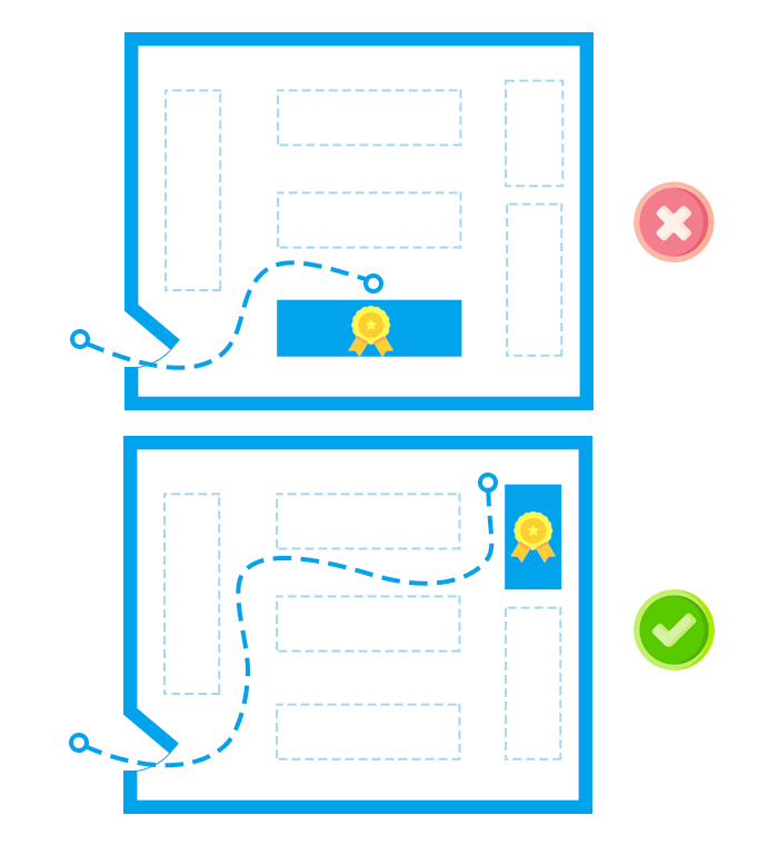 วางสินค้าขายดีไว้ด้านในร้าน เพื่อเพิ่มโอกาสการขาย