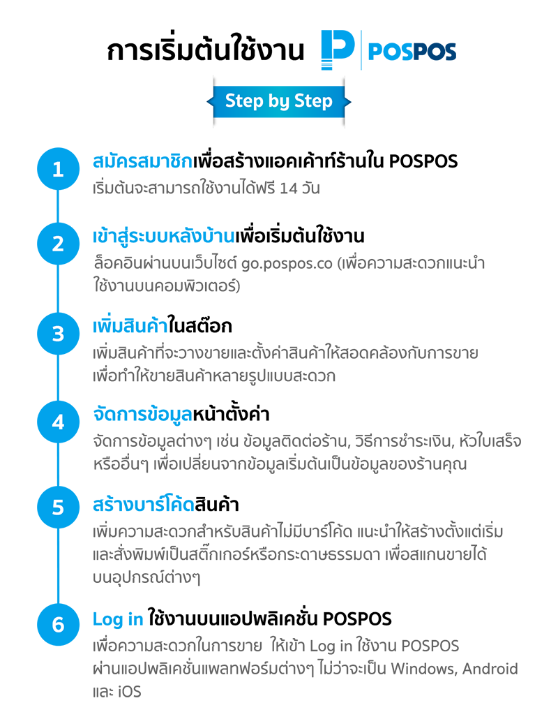 ขั้นตอนการเริ่มต้นใช้งาน POSPOS