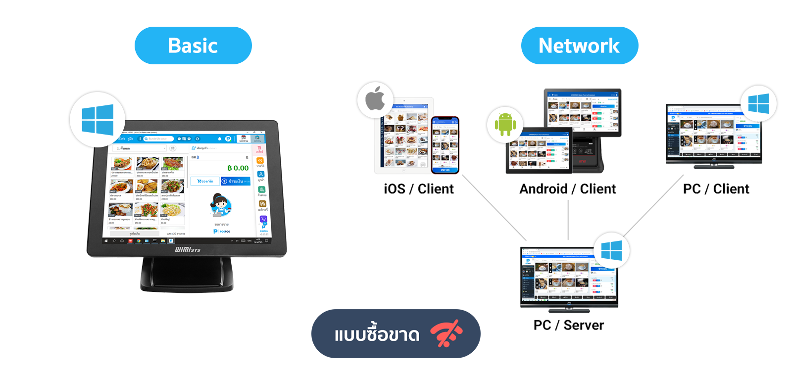 จำนวนเครื่องที่ใช้งาน ระบบ POS Offline