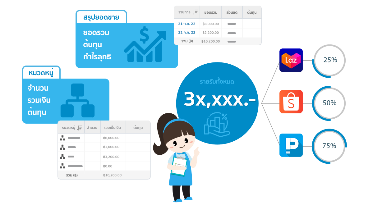 ระบบรายงานการขาย ร้านอีคอมเมิร์ซ ละเอียด