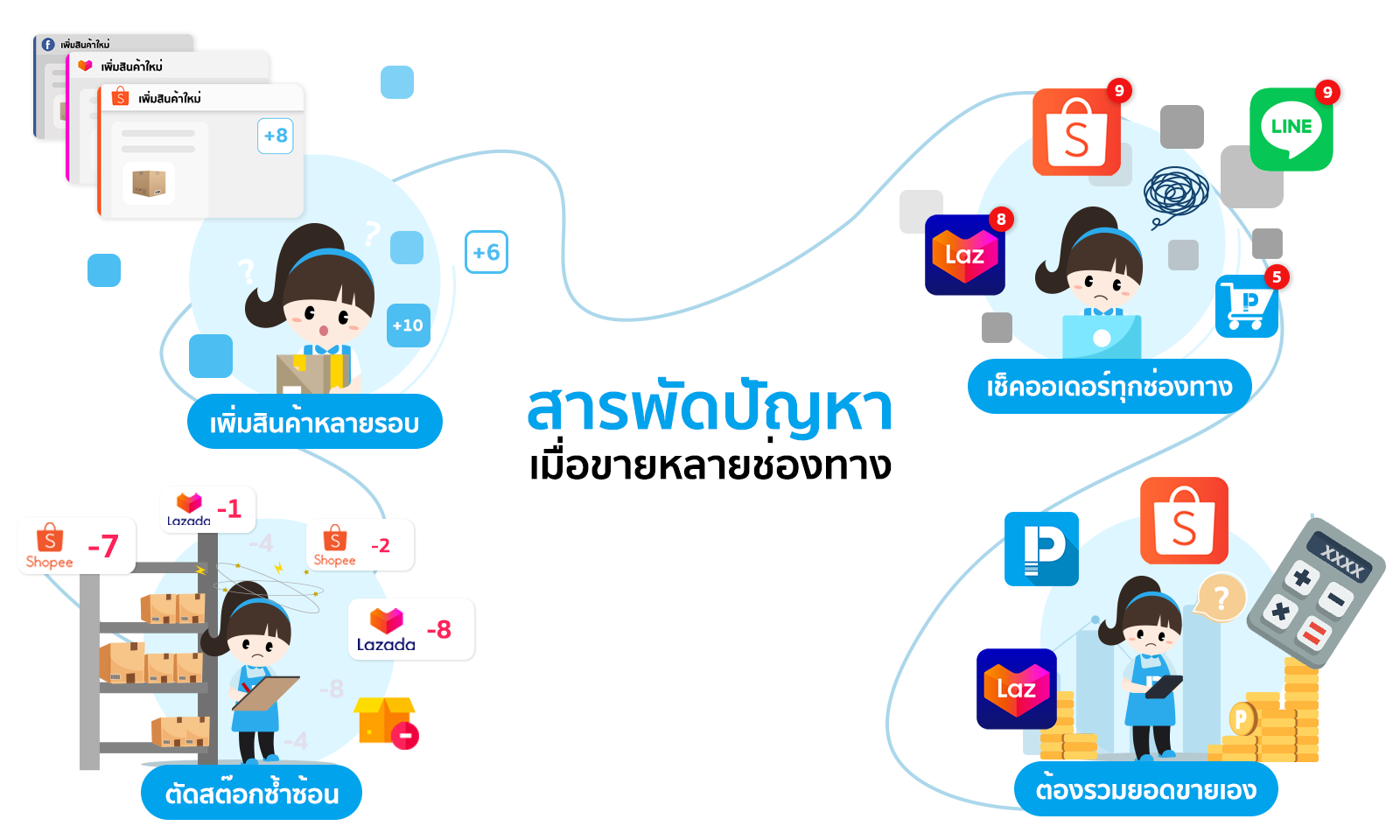 ปัญหาเมื่อขายออนไลน์หลายช่องทาง