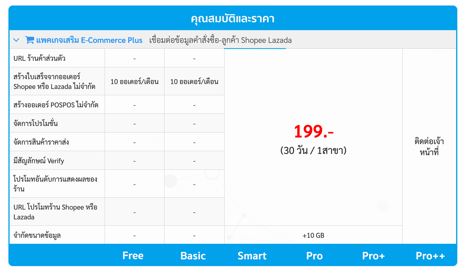 ราคาแพคเกจ Ecommerce Plus