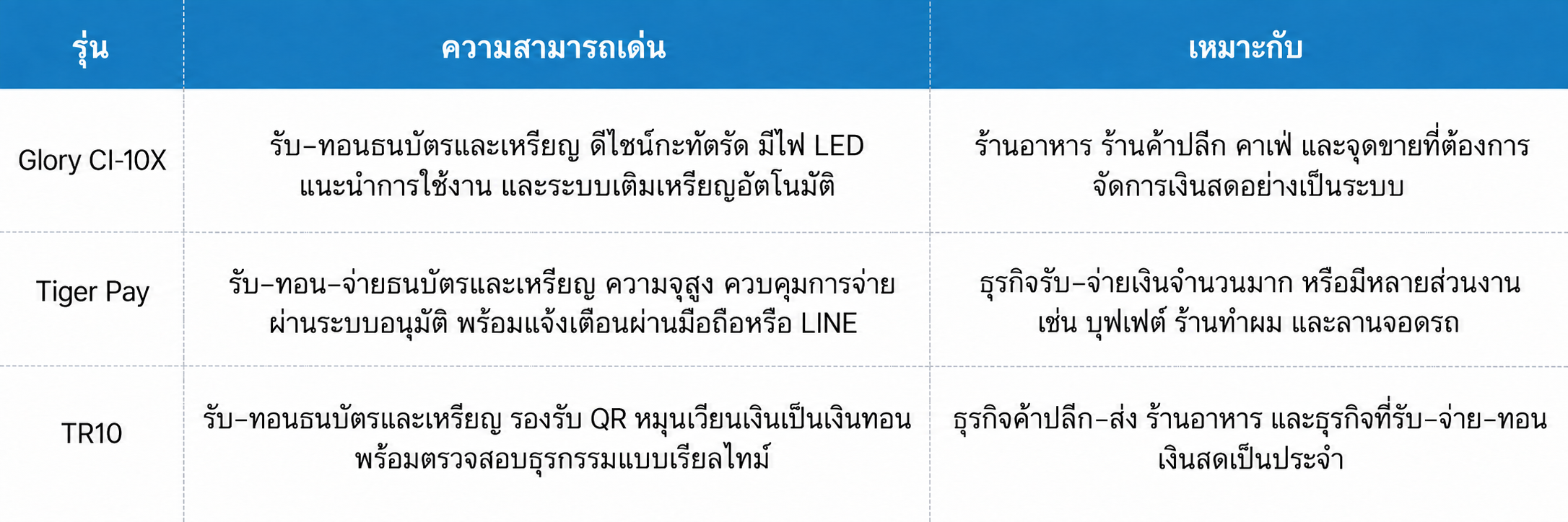 เครื่องรับทอนเงินสดอัตโนมัติต่างจากลิ้นชักเก็บเงินทั่วไปอย่างไร?