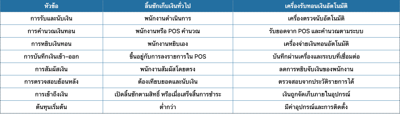 เครื่องรับทอนเงินสดอัตโนมัติต่างจากลิ้นชักเก็บเงินทั่วไปอย่างไร?